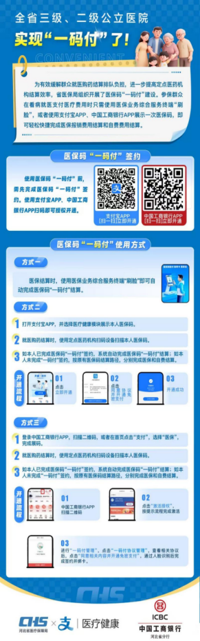 河北省医疗保障局 最河北 奋进路·民生温度 | 医保码“一码付”，结算快一步(图4)